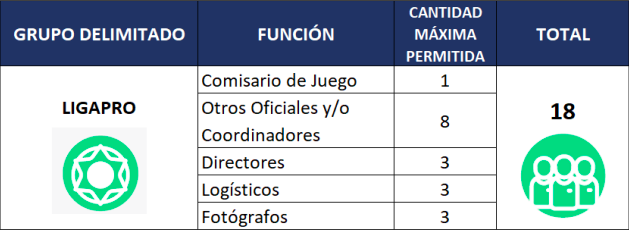 Personal LigaPro